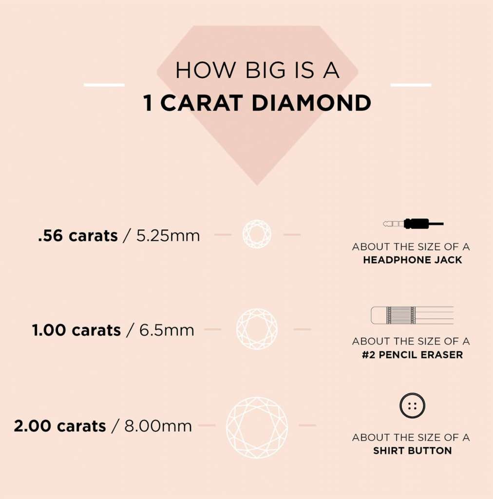 1 carat diamond Infographic