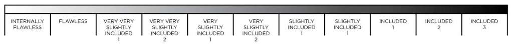 Diamond Clarity Scale