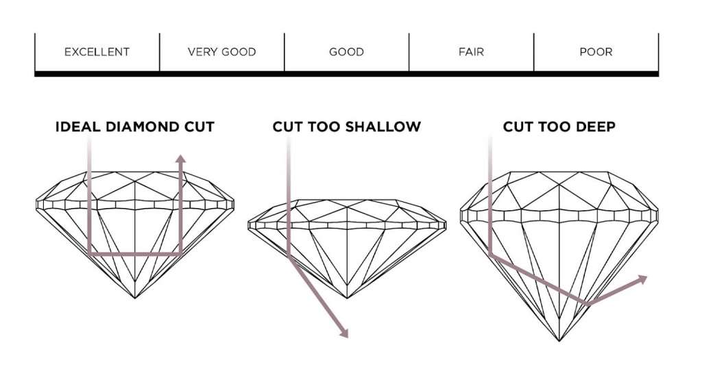 Diamond cut chart