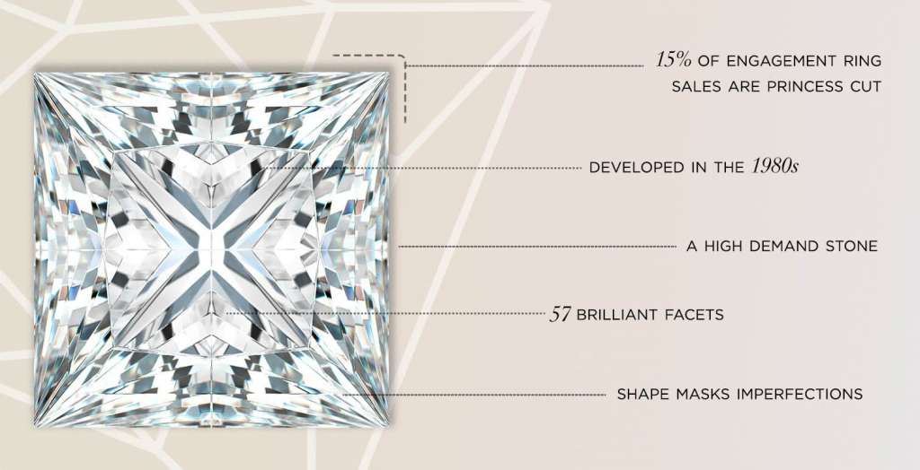 Princess cut lab grown diamond specs