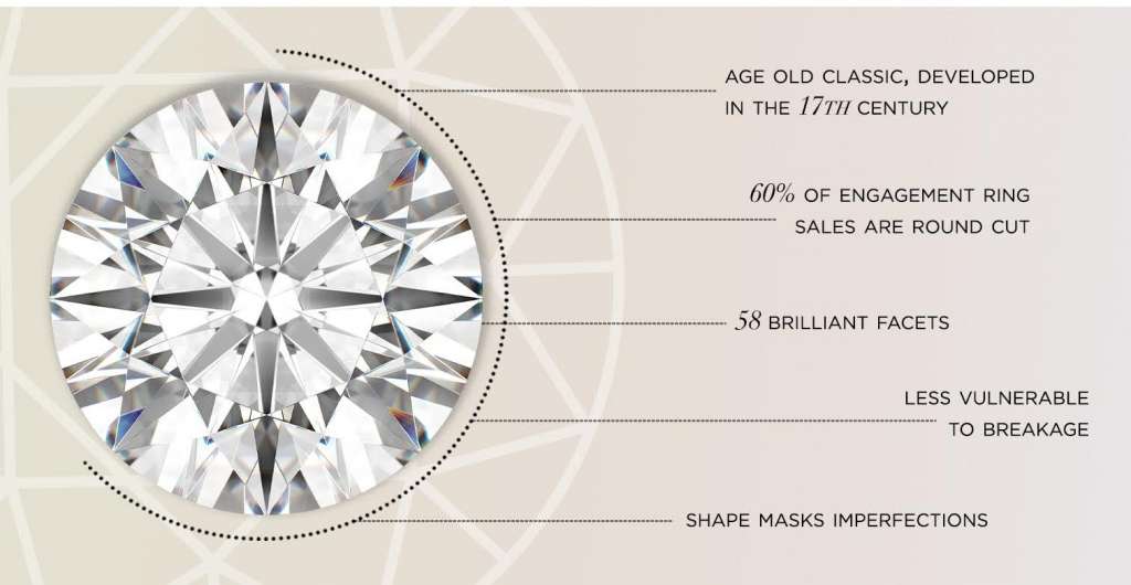 Round cut lab grown diamond specs