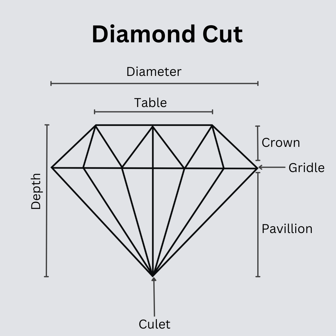 Diamond Cut